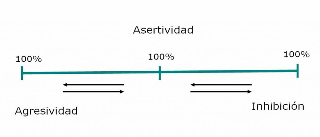 187_articulo147_ideal_asertividad1