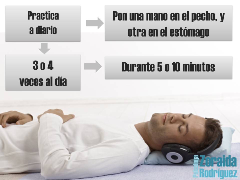 214_articulo171_ideal_respiracion_abdominal1