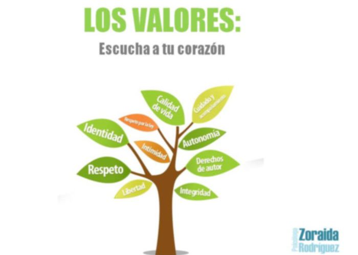 Coherente con tus valores - Zoraida Rodríguez